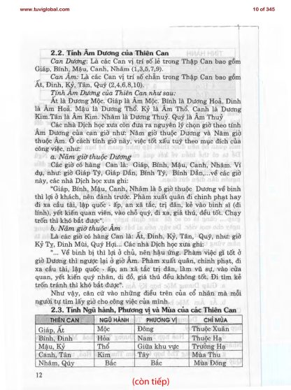 Thông Thư Vạn Sự – Quảng Tuệ - Ảnh 2