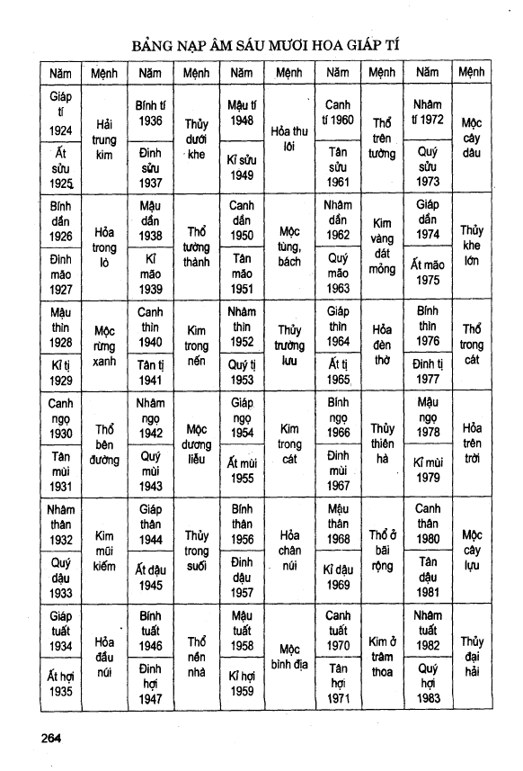 Dự Đoán Theo Tứ Trụ – Thiệu Vĩ Hoa - Ảnh 7