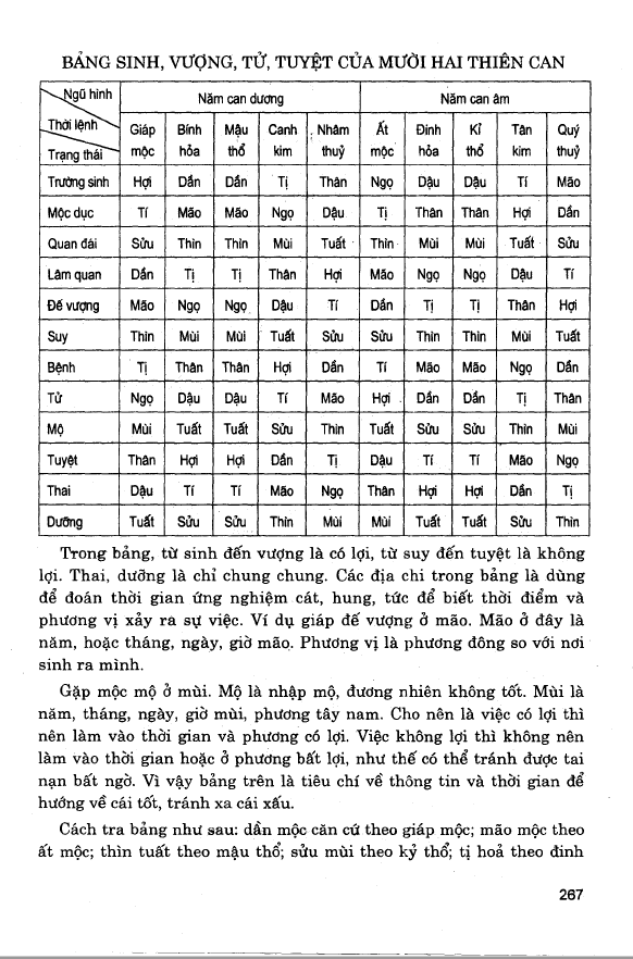 Dự Đoán Theo Tứ Trụ – Thiệu Vĩ Hoa - Ảnh 8