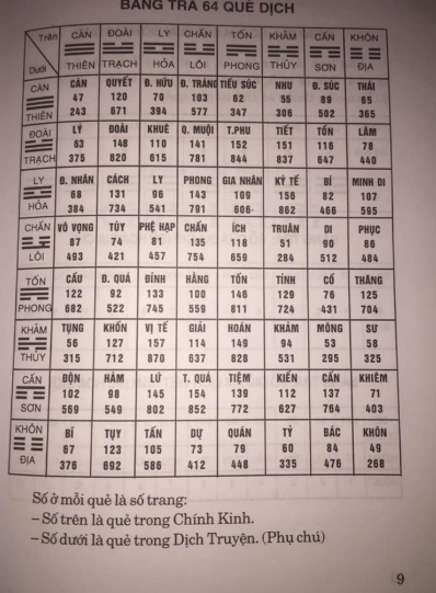 Chu Dịch Chính Kinh - Hoàng Thư (NXB Văn Hóa Thông Tin 2001) - Ảnh 6