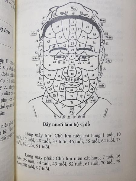 Chu Dịch Tướng Học Nhập Môn – Lý Kế Trung - Ảnh 2