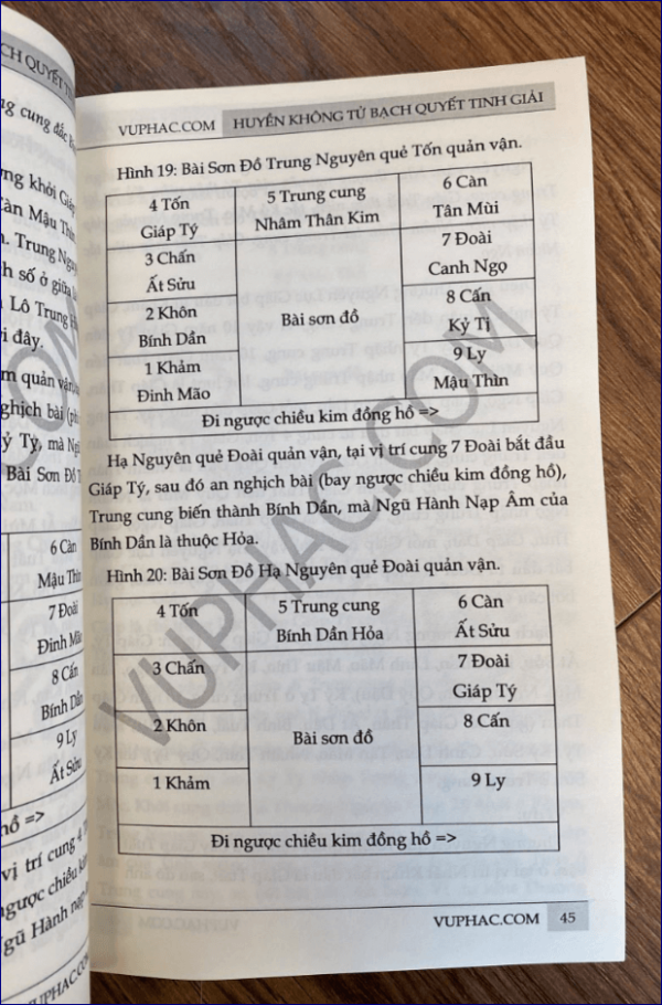 Huyền Không Tử Bạch Quyết Tinh Giải – Bạch Hạc Minh - Ảnh 4