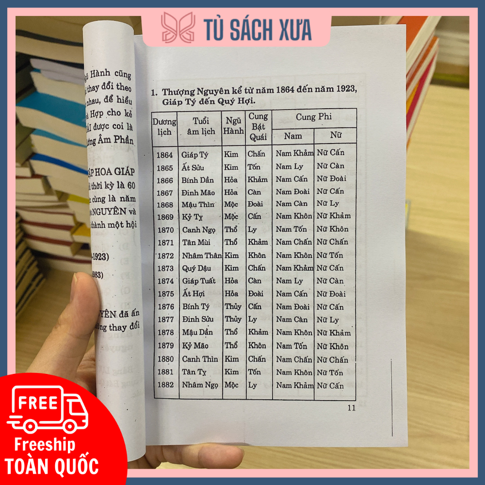 Thọ Mai Gia Lễ Dẫn Giải – Túy Lang - Nguyễn Văn Toàn - Ảnh 5