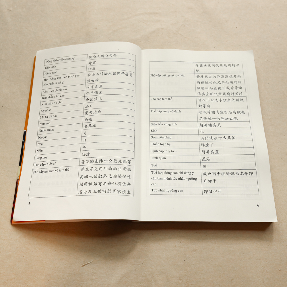 Yếu tự tác nghiệp – Viết sớ chữ Nho - Ảnh 5