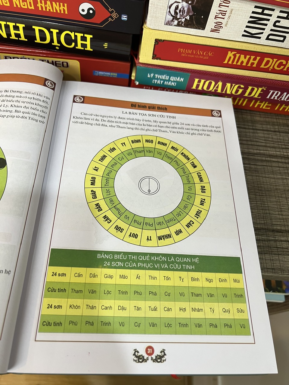 La Bàn Phong Thủy Dương Công Địa Lý Thủy Pháp – Dương Quân Tùng - Ảnh 4